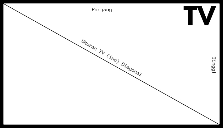 Ilustrasi Ukuran TV